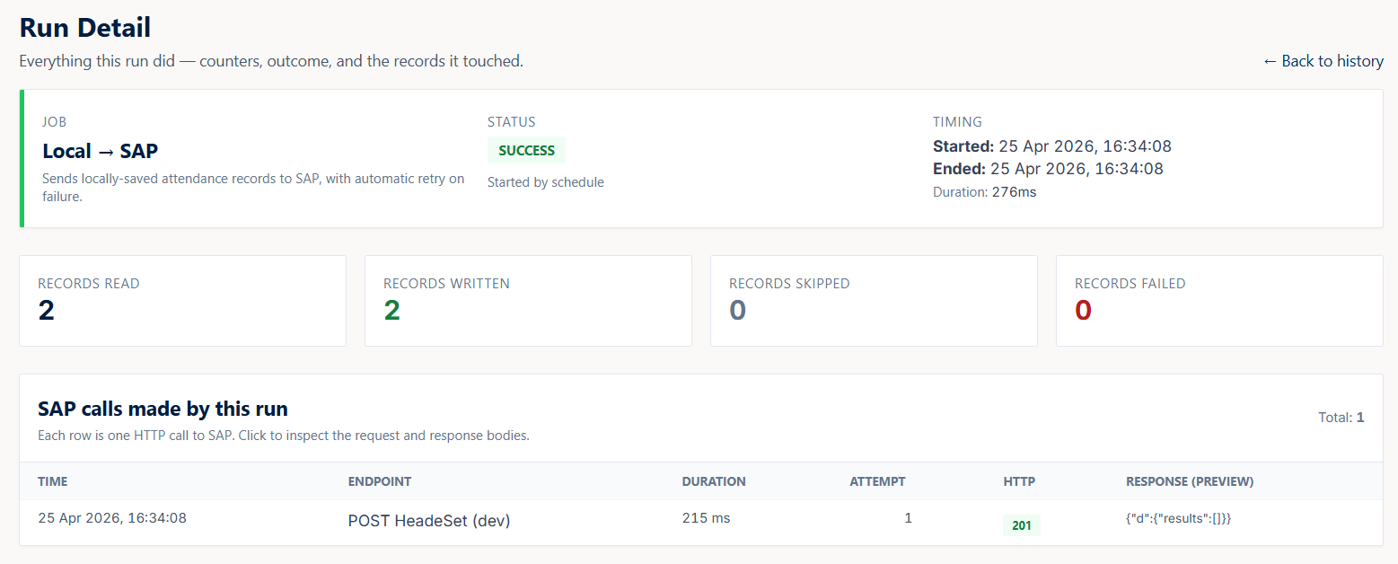 The run detail view, recording what a scheduled run read, wrote, skipped and failed, together with every SAP call it made.