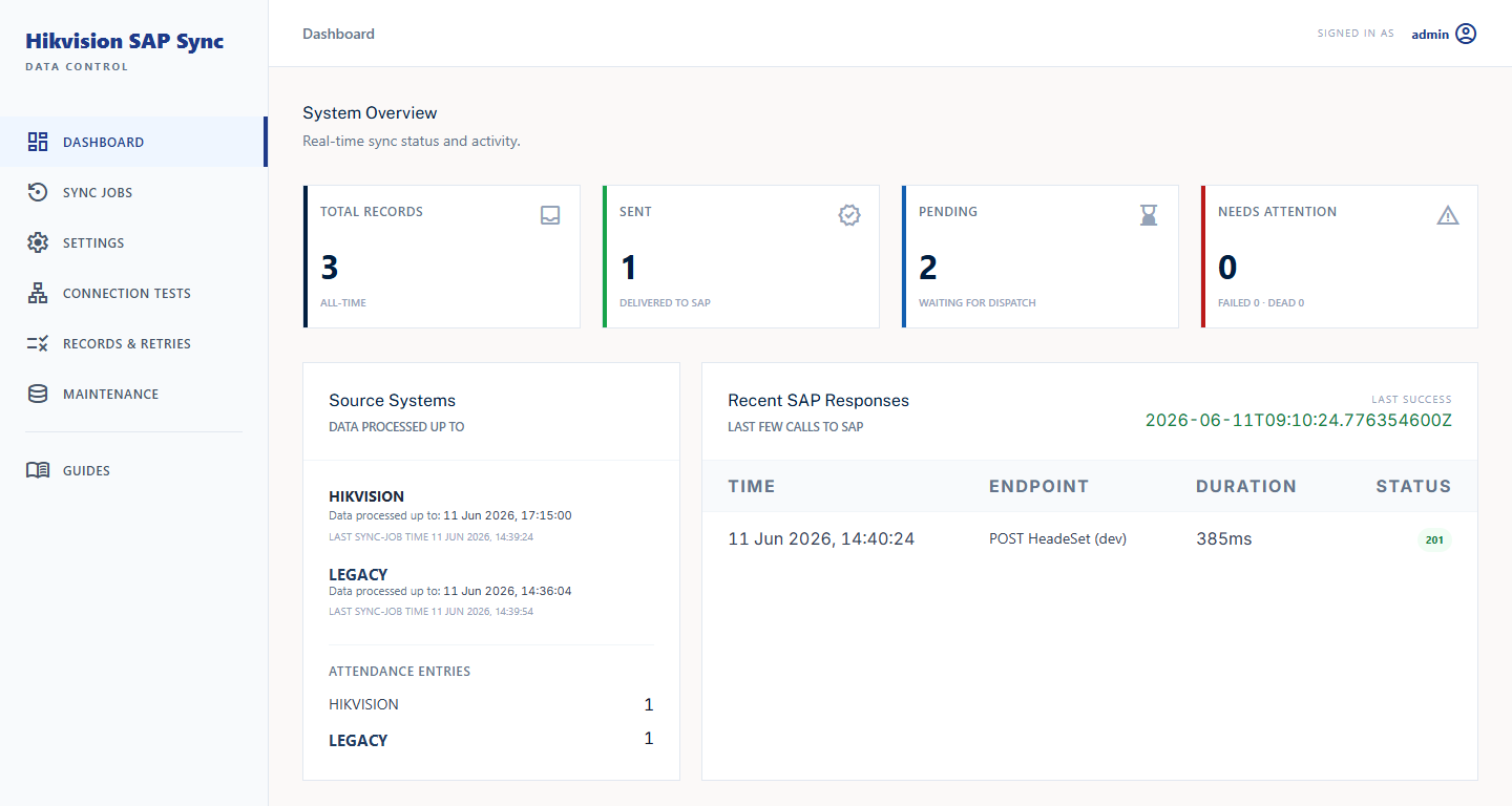 The operator console system overview: live counts of total records, records sent to SAP, records pending dispatch and records needing attention, with per-source watermarks and the most recent SAP responses.