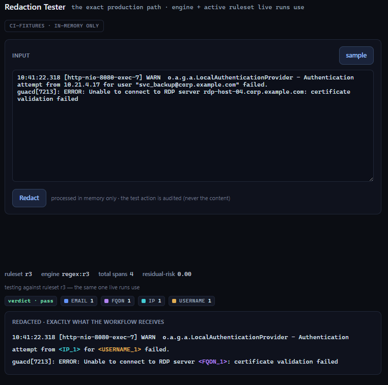 The redaction tester in the operator console, showing raw input on the left with an IP address, a username and two hostnames, and on the right exactly what the workflow receives, with those identifiers replaced by placeholder tokens. A residual-risk score of 0.00 and a span-by-span breakdown of what was masked are shown.