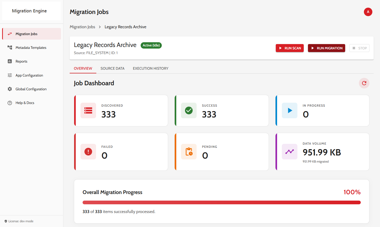 The migration engine's job dashboard, showing counts for discovered, succeeded, in-progress, failed and pending items, the data volume migrated, and an overall progress bar.